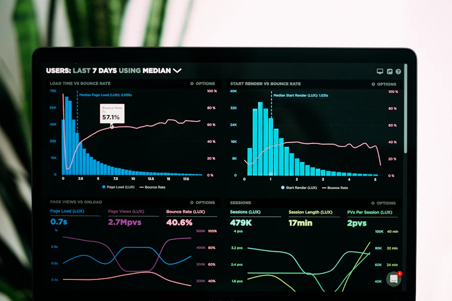Performance dashboard charting page load time against bounce rate